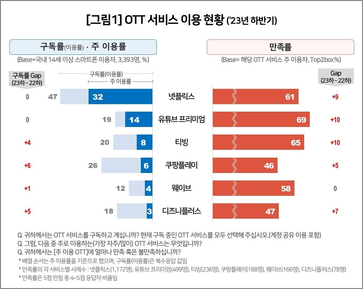 &#40;컨슈머인사이트 제공&#41;