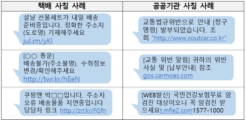 금융위원회는 설 명절을 맞아 금융범죄가 기승을 부릴 것으로 예상했다. 이에 피해를 예방할 수 있도록 예방요령을 숙지해야 한다고 당부했다.&#40;금융위원회 제공&#41;