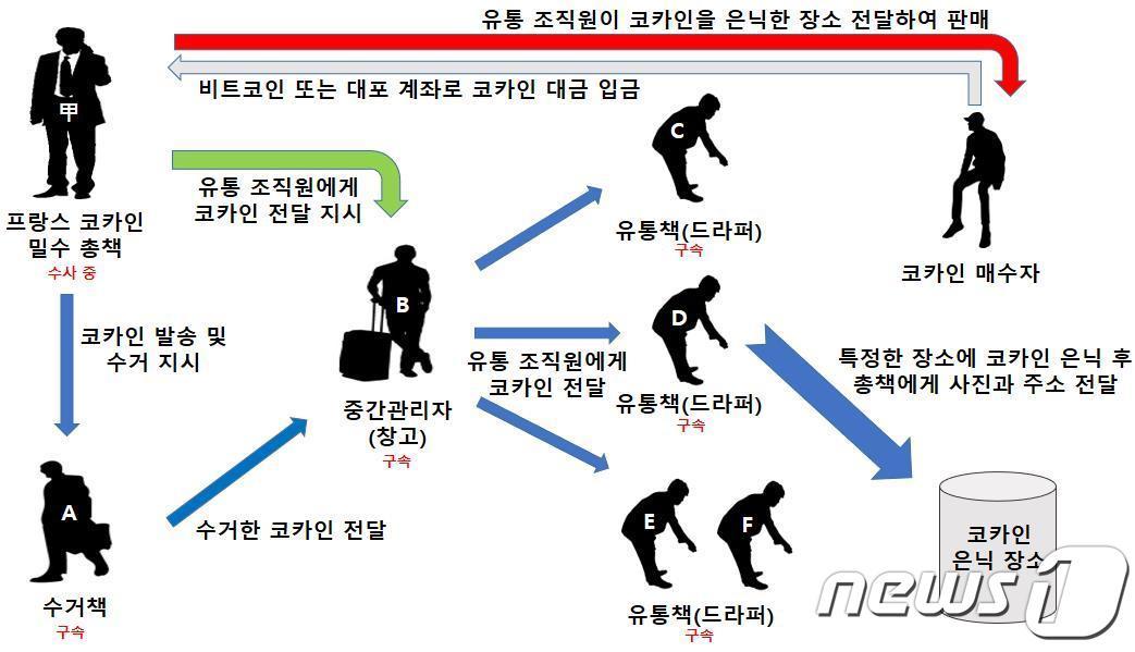 사진 자료 수원지검 제공./