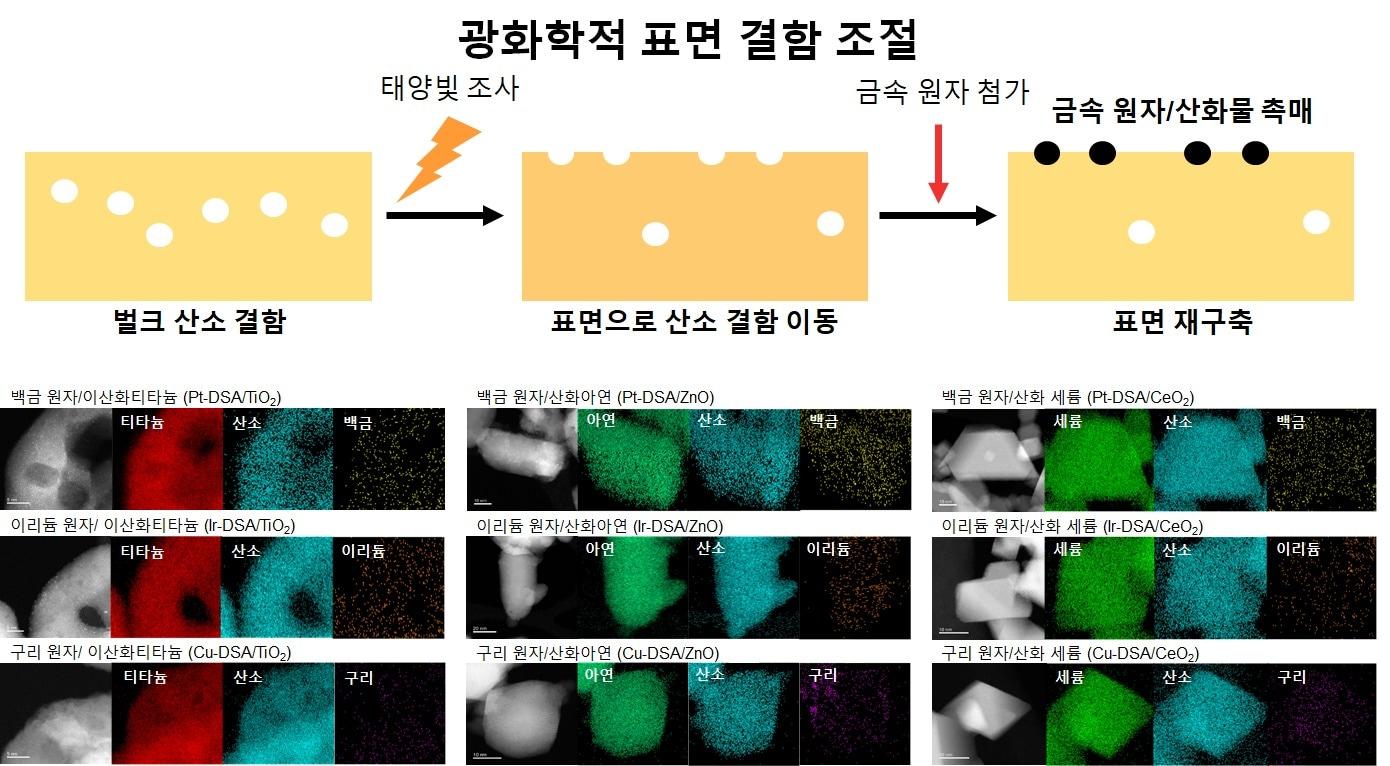 기초연 등 공동연구진이 개발한 합성법의 모식도&#40;위&#41;와 합성한 촉매의 전자 현미경 사진. &#40;기초연 제공&#41;/뉴스1