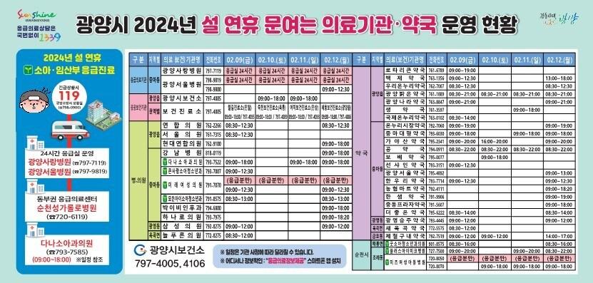 설연휴 문여는 의료기관 약국 현황 