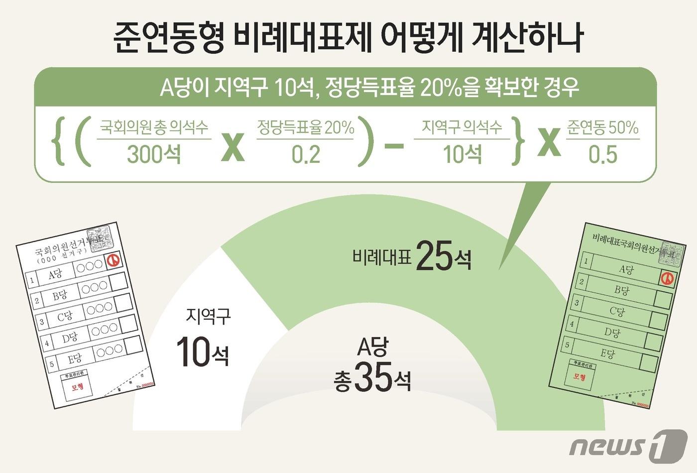 ⓒ News1 김초희 디자이너