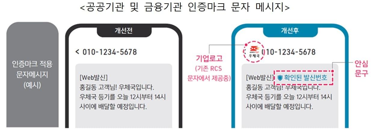 공공기관 및 금융기관 인증마크 문자 메시지. &#40;한국통신사업자연합회 제공&#41;