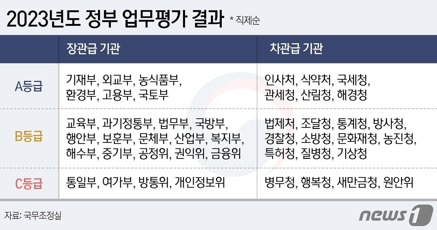 ⓒ News1 윤주희 디자이너