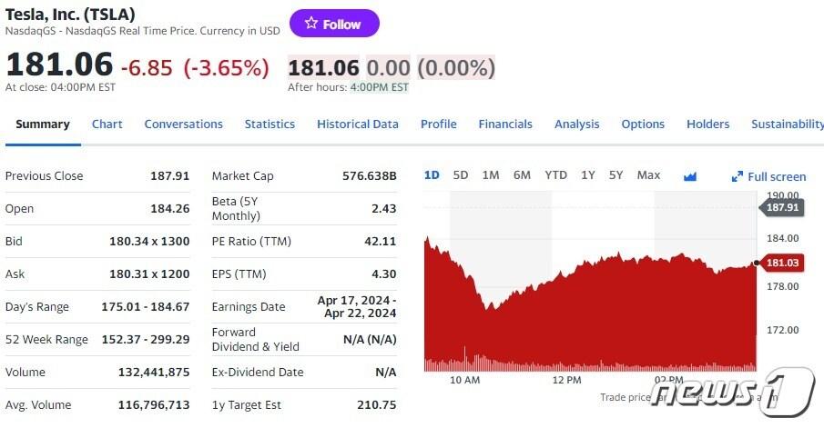 테슬라 일일 주가추이 - 야후 파이낸스 갈무리