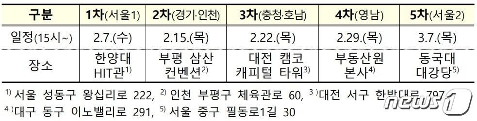 권역별 현장설명회 개최계획