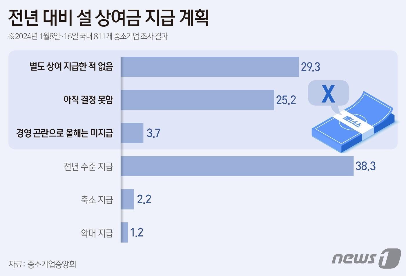 ⓒ News1 양혜림 디자이너