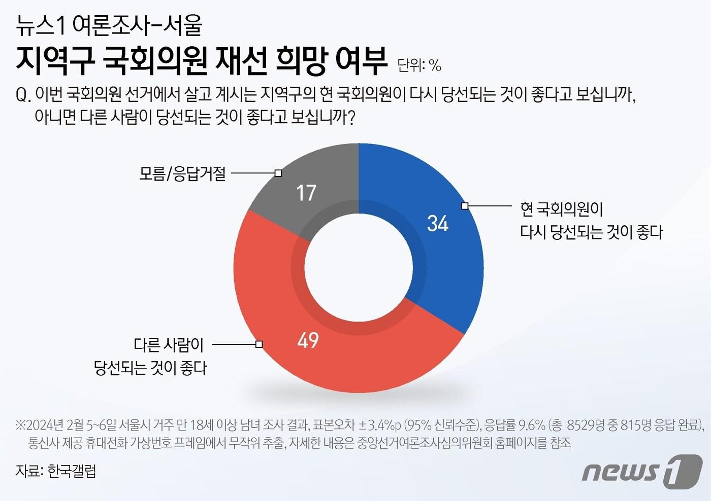 ⓒ News1 윤주희 디자이너