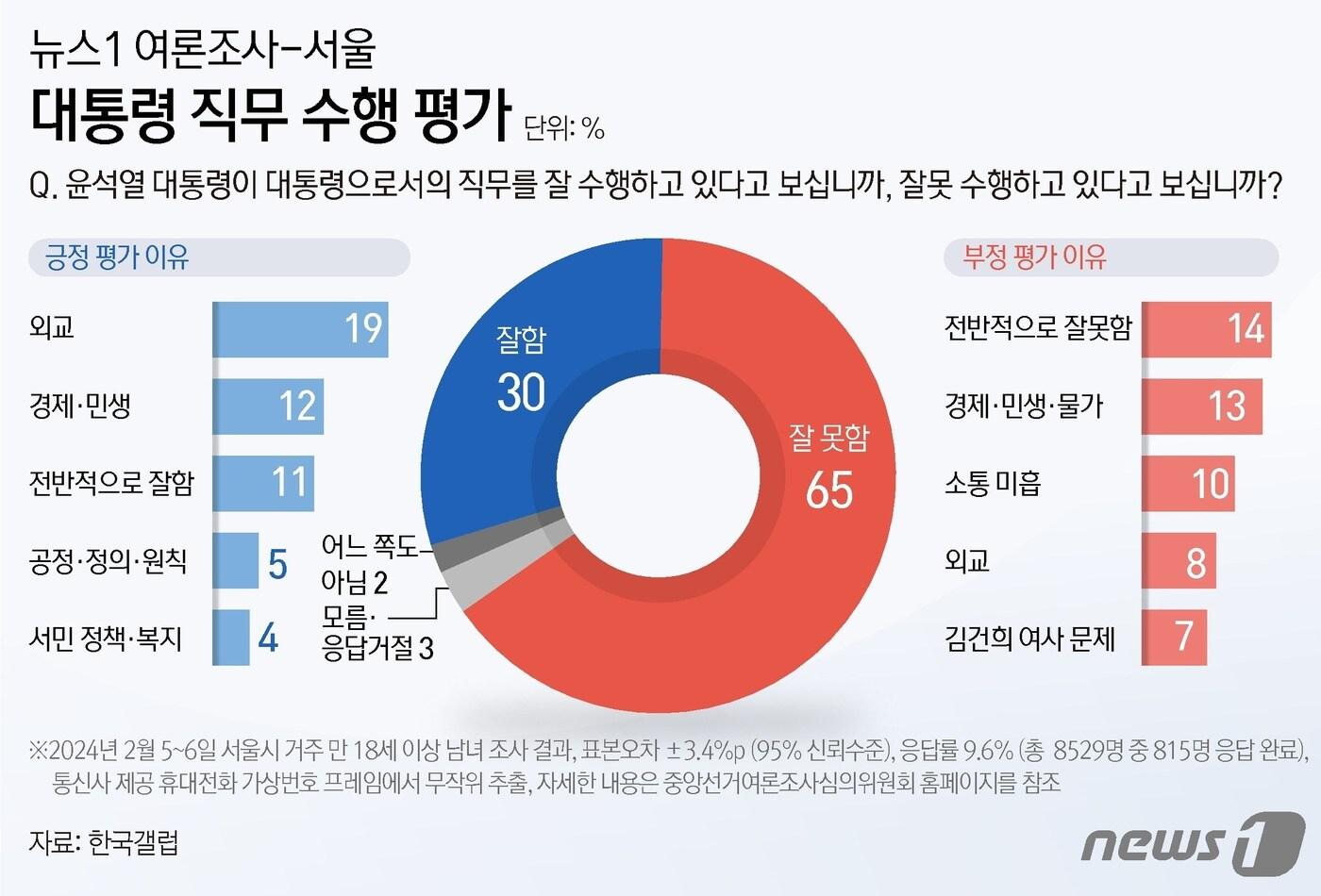 ⓒ News1 김초희 디자이너