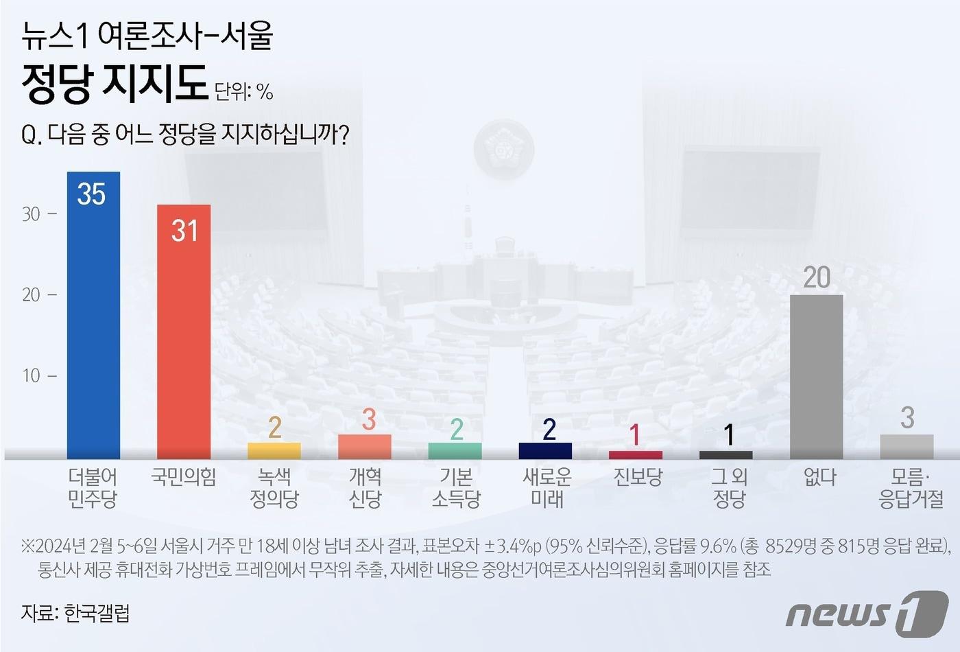 ⓒ News1 김초희 디자이너