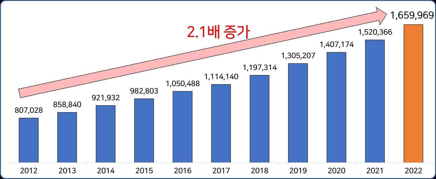 경총 제공 ⓒ 뉴스1