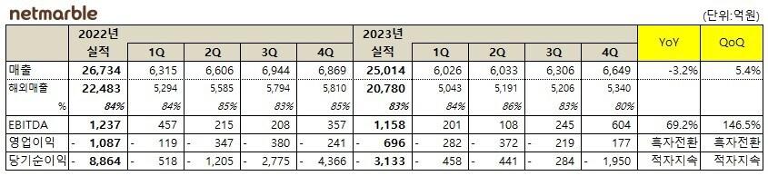 &#40;넷마블 제공&#41;