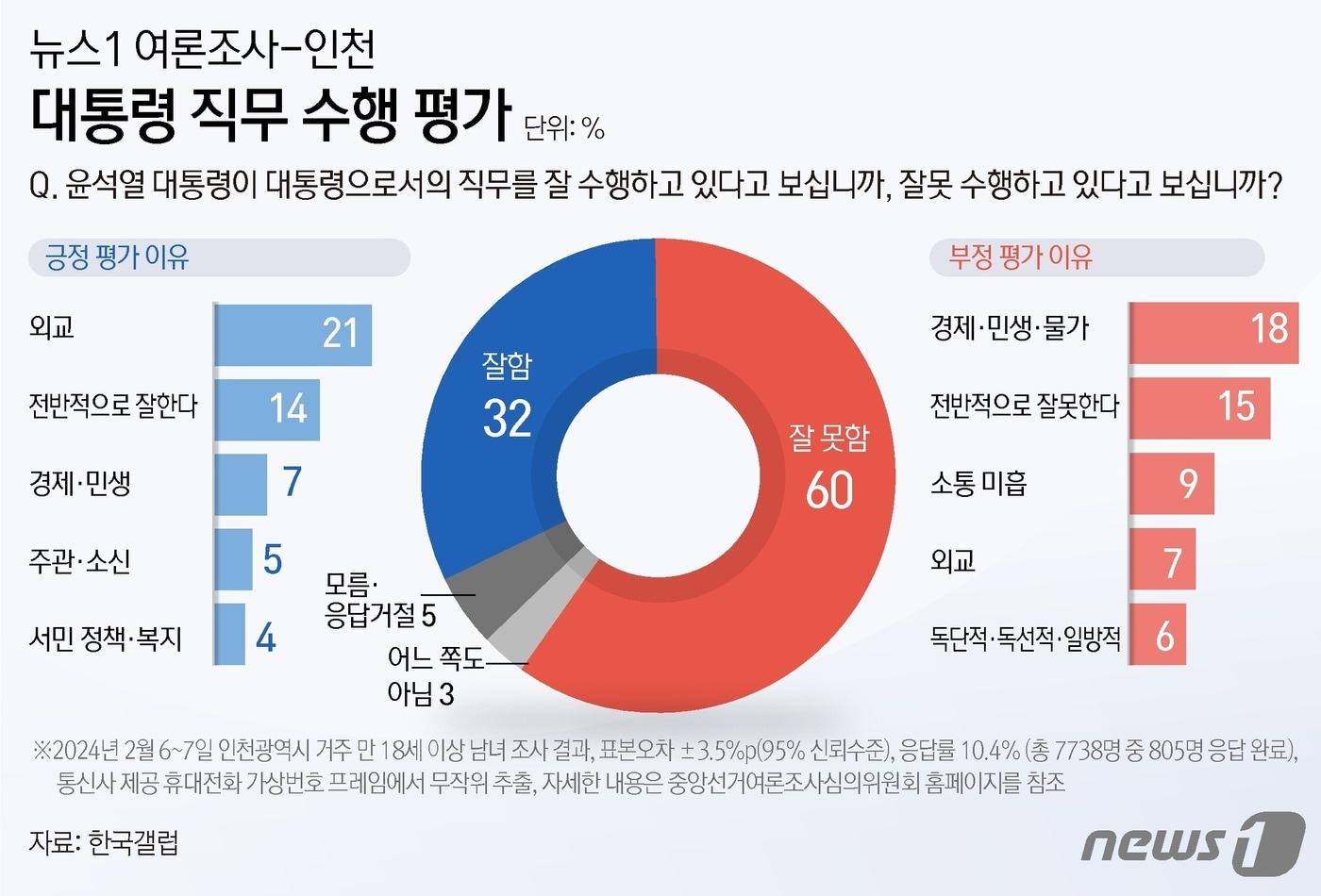 ⓒ News1 윤주희 디자이너