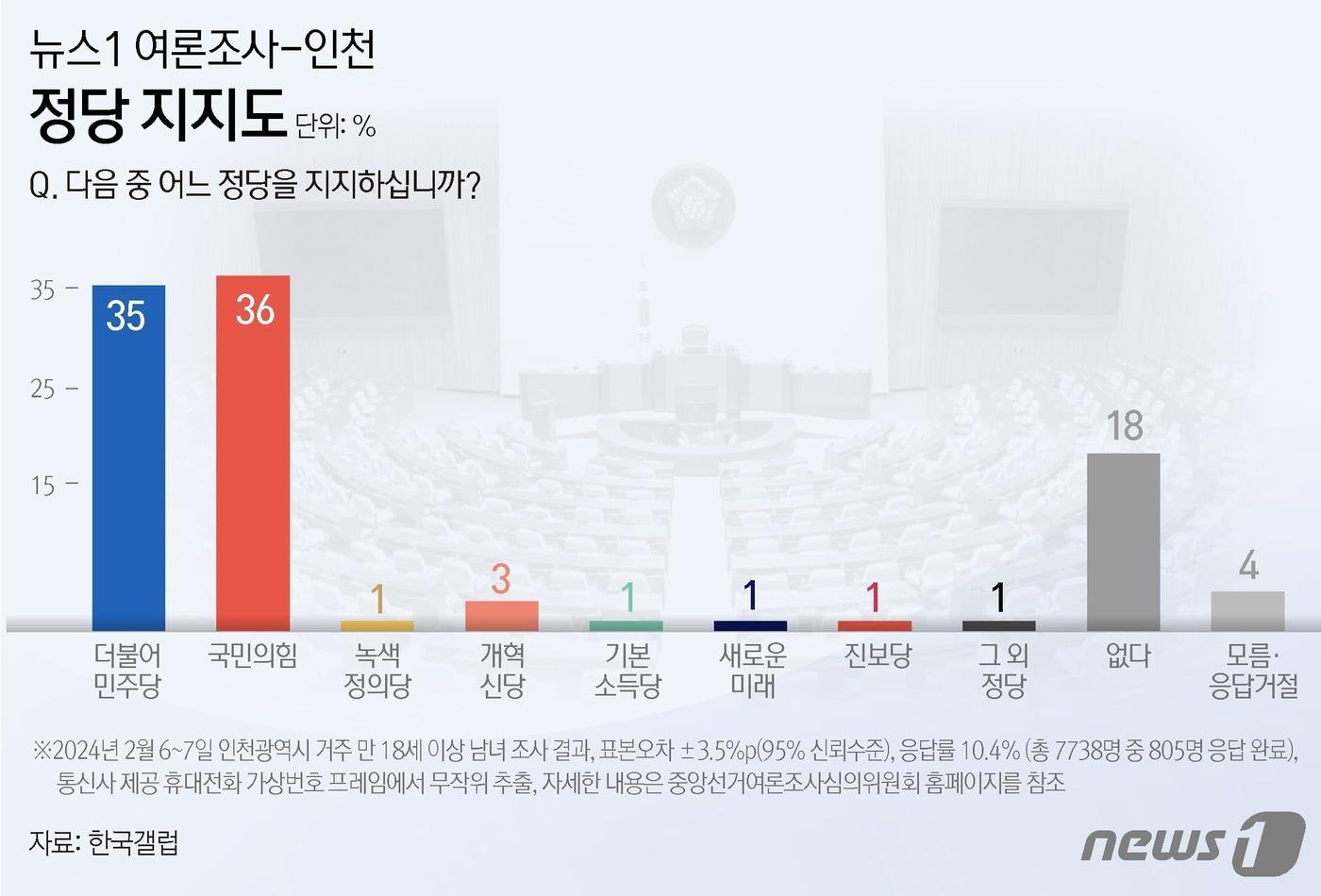 ⓒ News1 윤주희 디자이너