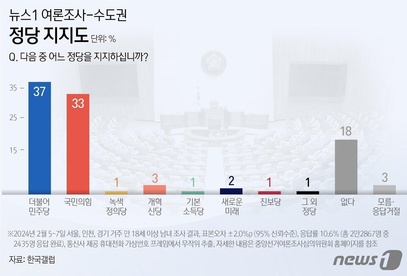 ⓒ News1 윤주희 디자이너