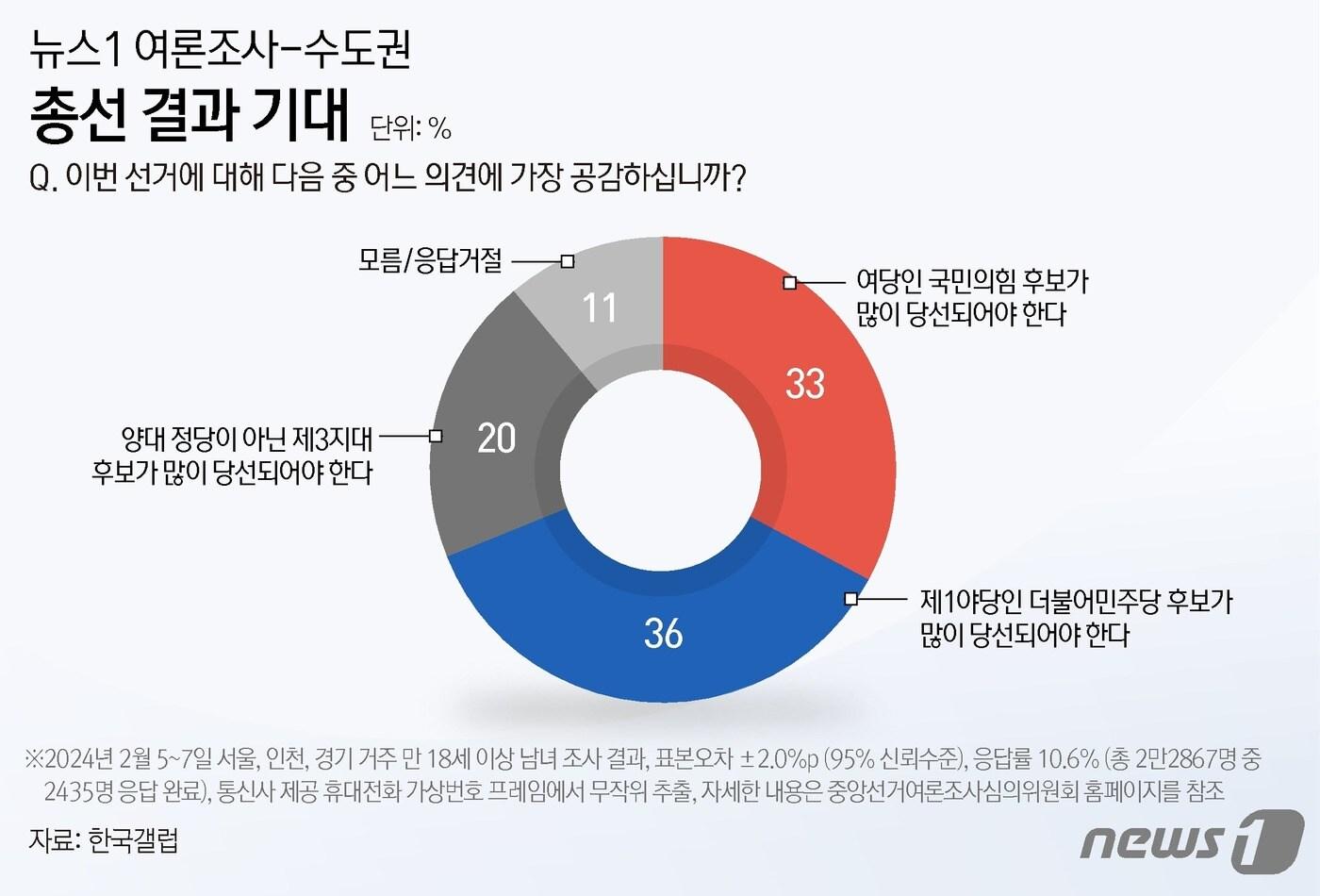 ⓒ News1 윤주희 디자이너