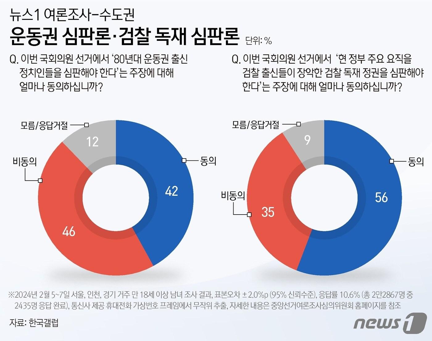 ⓒ News1 양혜림 디자이너