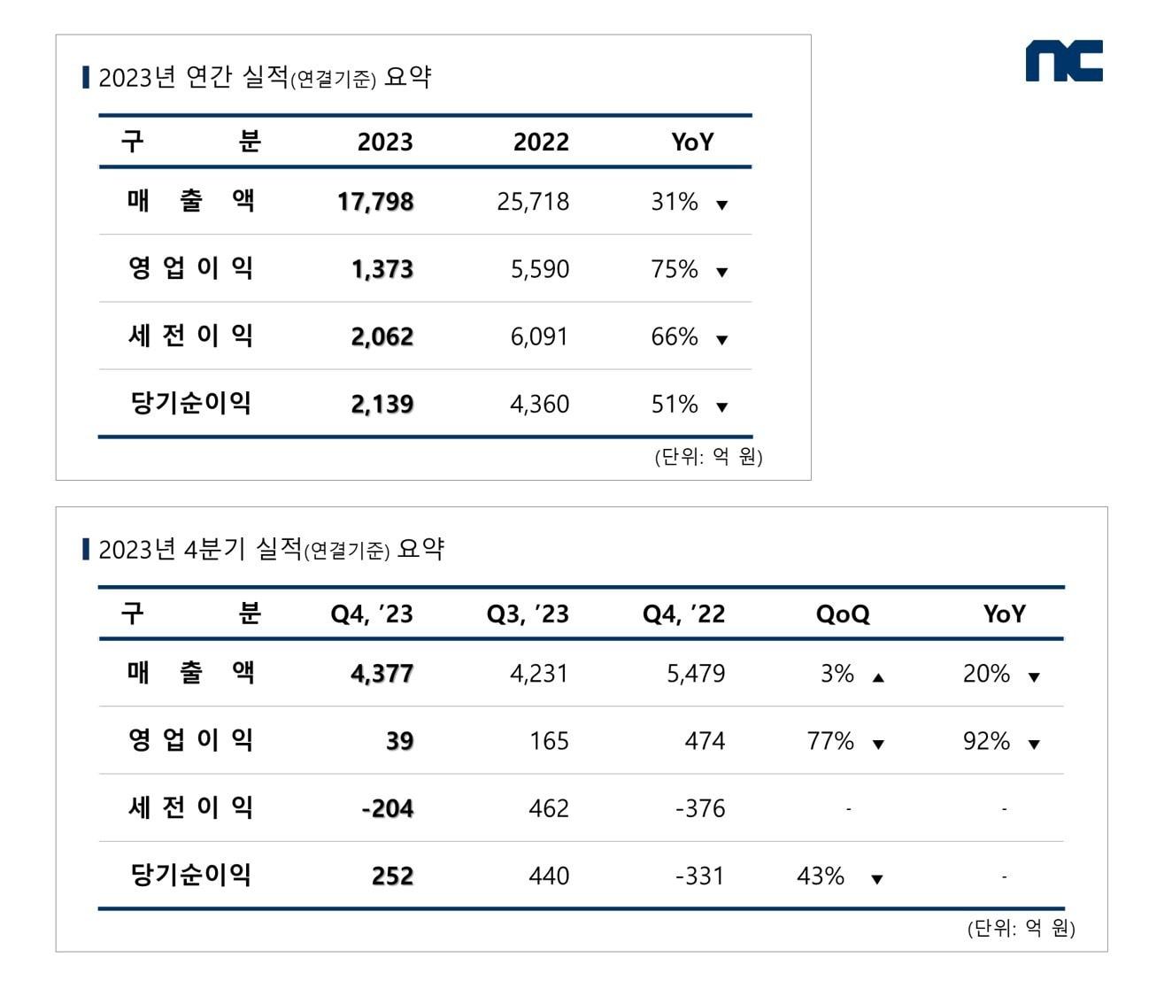 &#40;엔씨소프트 제공&#41;