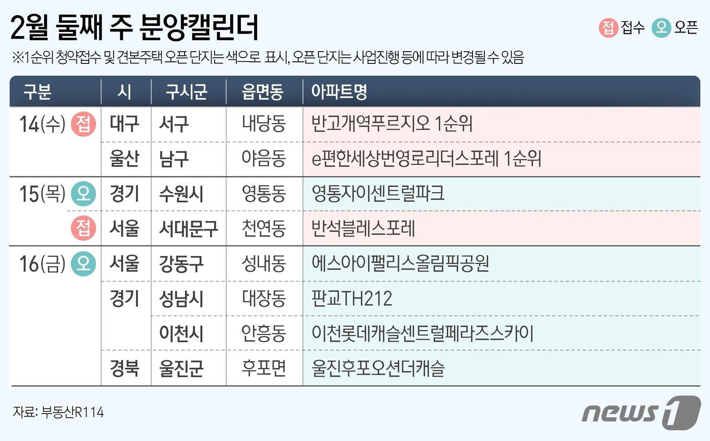 ⓒ News1 김지영 디자이너