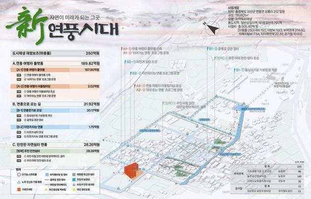 충북 괴산군이 추진하는 &#39;연풍면 도시재생특화사업&#39; 계획도.&#40;괴산군 제공&#41;/뉴스1