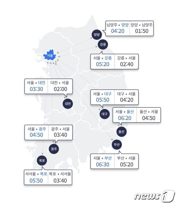 &#40;한국도로교통공사 홈페이지 갈무리&#41;