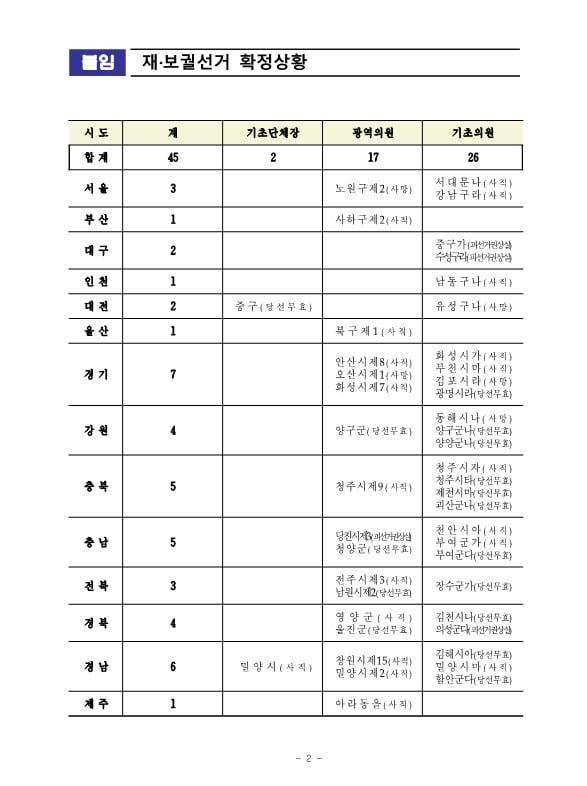 중앙선거관리위원회 제공