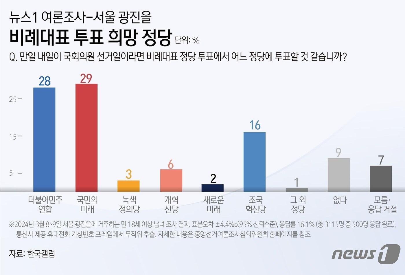 ⓒ News1 김초희 디자이너