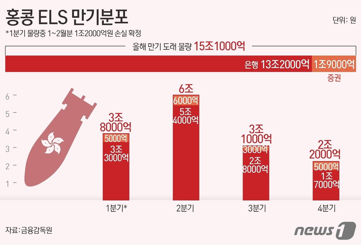 ⓒ News1 김초희 디자이너