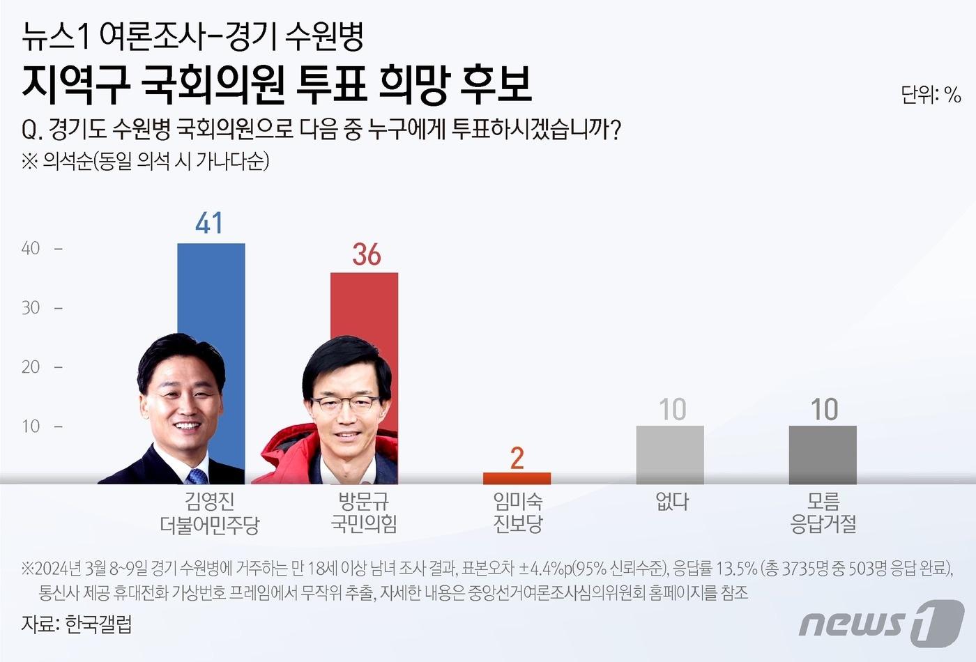 ⓒ News1 김초희 디자이너