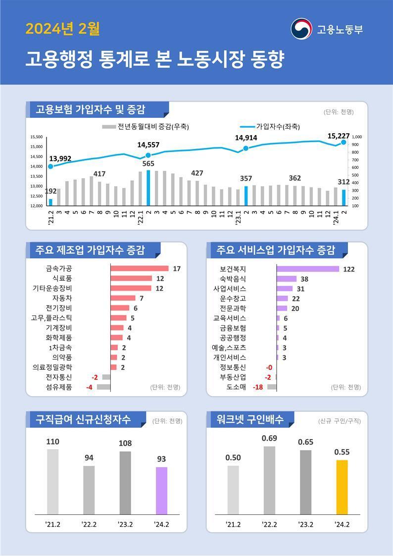 &#40;자료제공=고용노동부&#41;