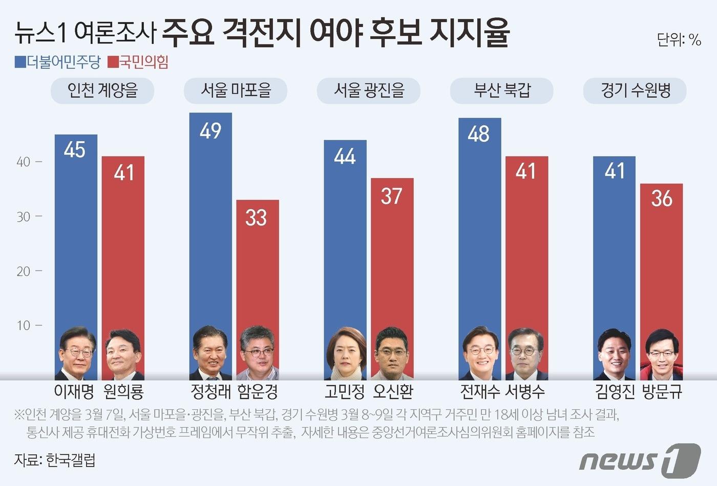 ⓒ News1 김초희 디자이너