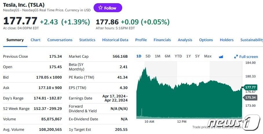 테슬라 일일 주가추이 - 야후 파이낸스 갈무리