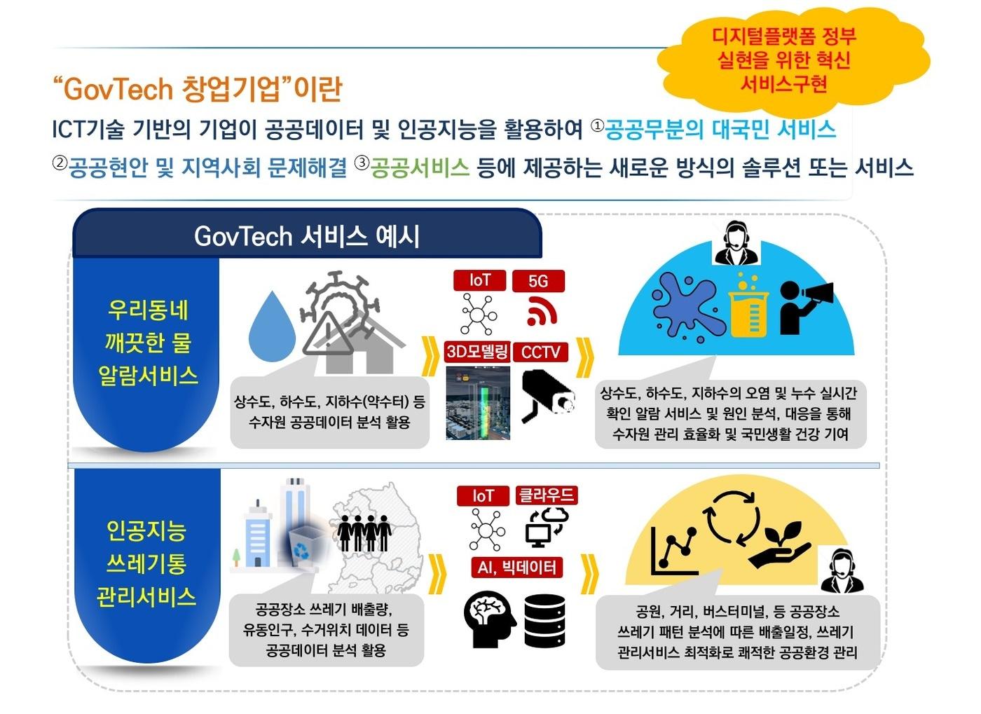 GovTech 서비스 예시&#40;과학기술정보통신부 제공&#41;