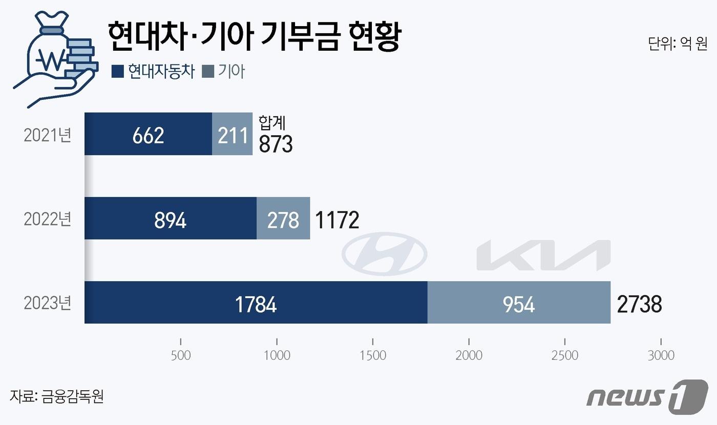 ⓒ News1 김지영 디자이너