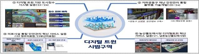 기존 추진 기술개발&#40;R&D&#41;·서비스의 시범구역 내 집약 예시. &#40;과학기술정보통신부 제공&#41;