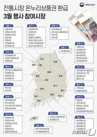 3월 온누리상품권 환급행사 참여 시장&#40;해양수산부 제공&#41;