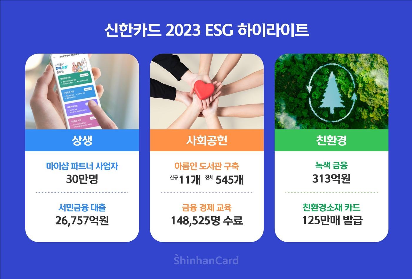 신한카드는 2023년 ESG 하이라이트를 발간했다고 밝혔다.&#40;신한카드 제공&#41;