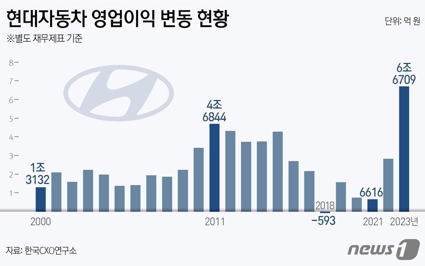 ⓒ News1 김지영 디자이너