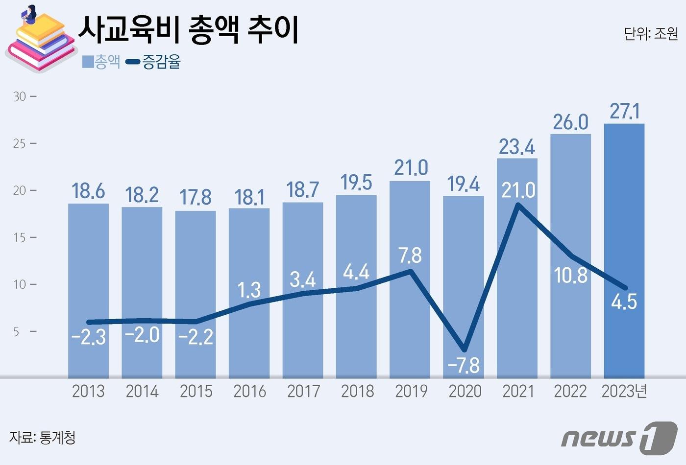 ⓒ News1 양혜림 디자이너