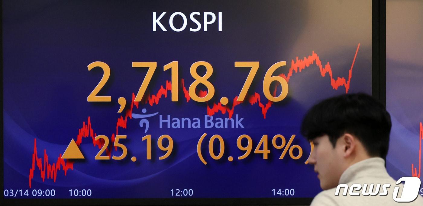 14일 오후 서울 중구 하나은행 딜링룸 전광판에 코스피 지수가 전 거래일보다 25.19포인트&#40;0.94%&#41; 상승한 2,718.76을 나타내고 있다. 2024.3.14/뉴스1 ⓒ News1 김명섭 기자