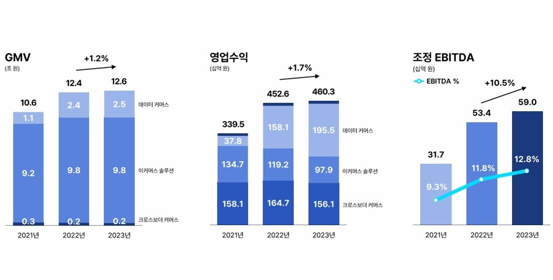 커넥트웨이브 2023년 실적 그래프&#40;커넥트웨이브 제공&#41; 