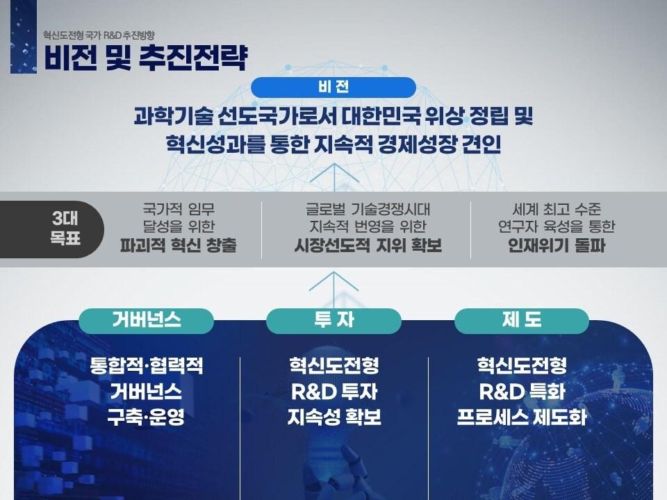 혁신적·도전적 R&D 육성시스템 체계화방안 추진전략 &#40;과학기술정보통신부 제공&#41; 2024.03.15 /뉴스1