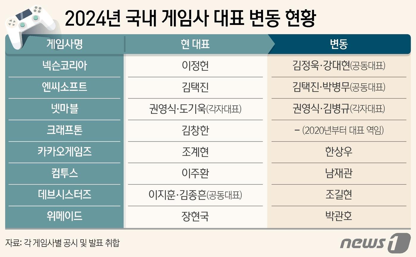 ⓒ News1 양혜림 디자이너