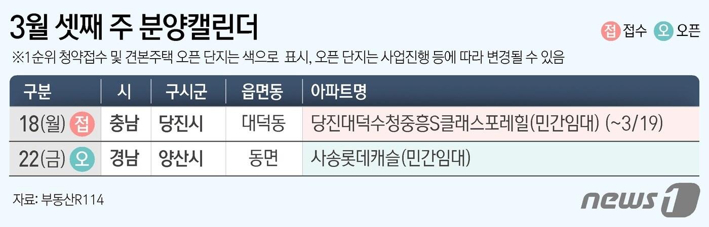 ⓒ News1 김초희 디자이너