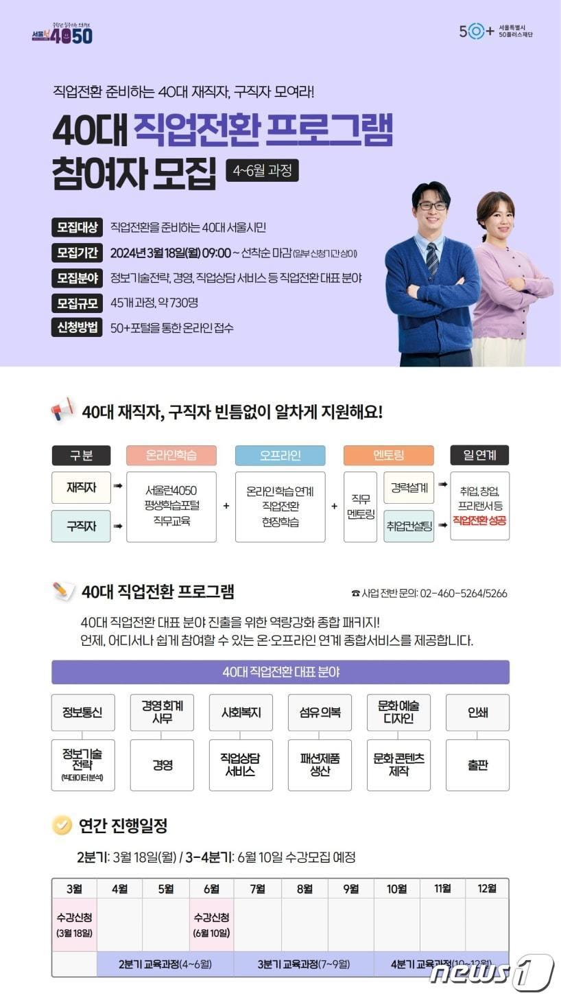 40대 직업전환 프로그램. &#40;서울시 제공&#41;ⓒ 뉴스1