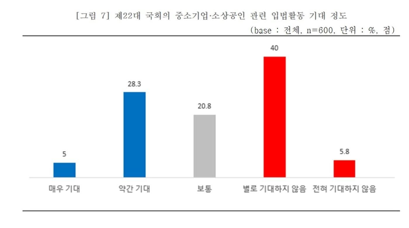 중소기업중앙회 충북본부 제공.