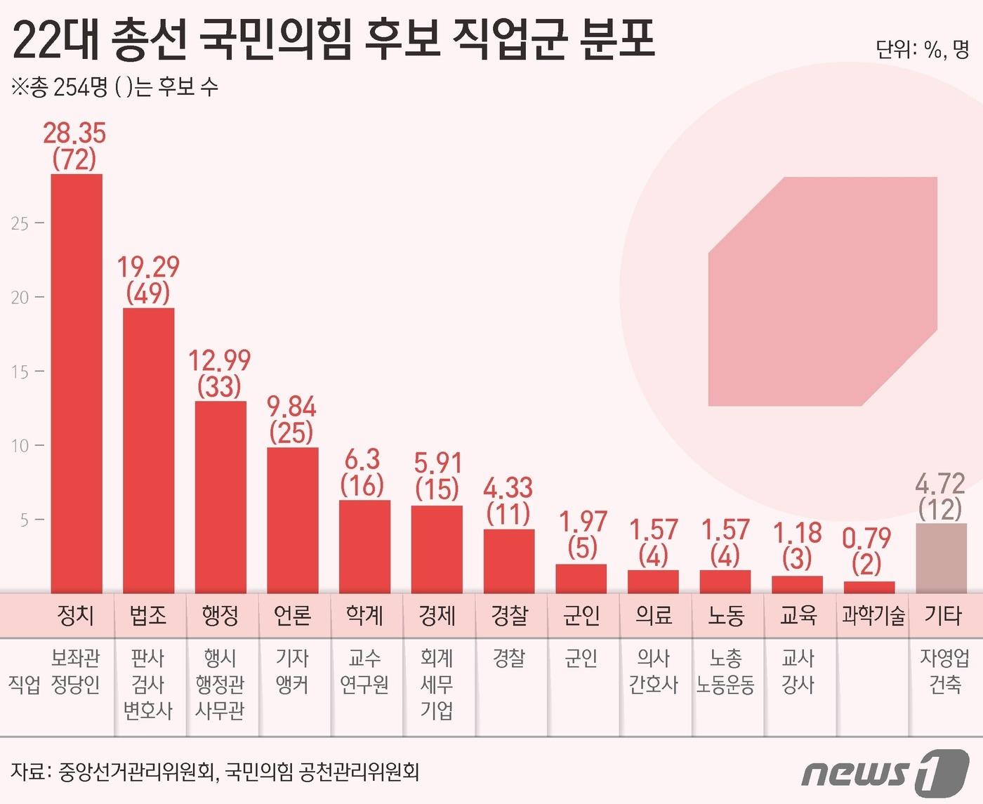 ⓒ News1 김초희 디자이너