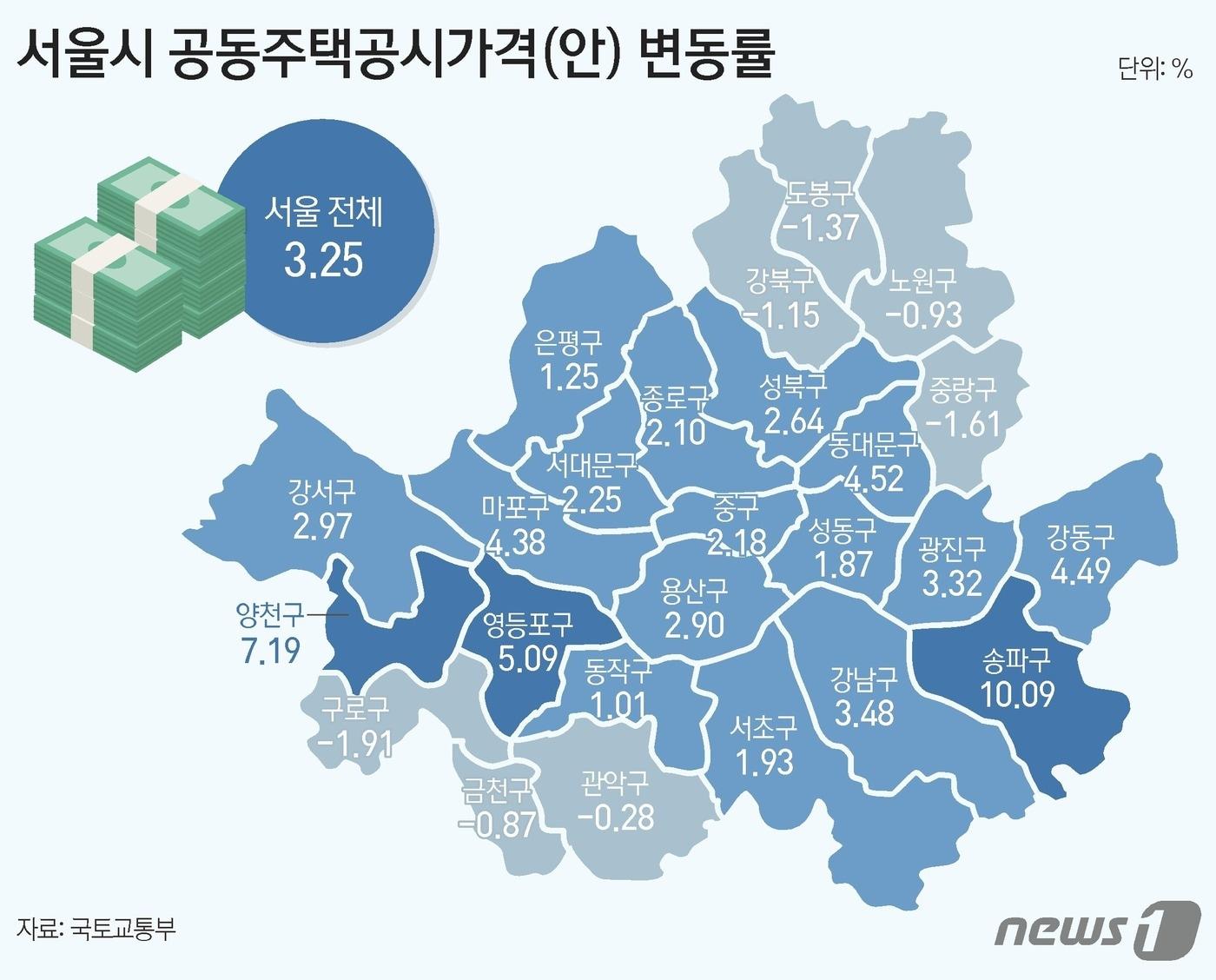 2024년도 서울시 자치구별 공동주택 공시가격 변동률.