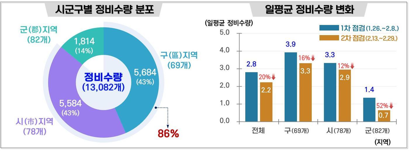 행정안전부 제공