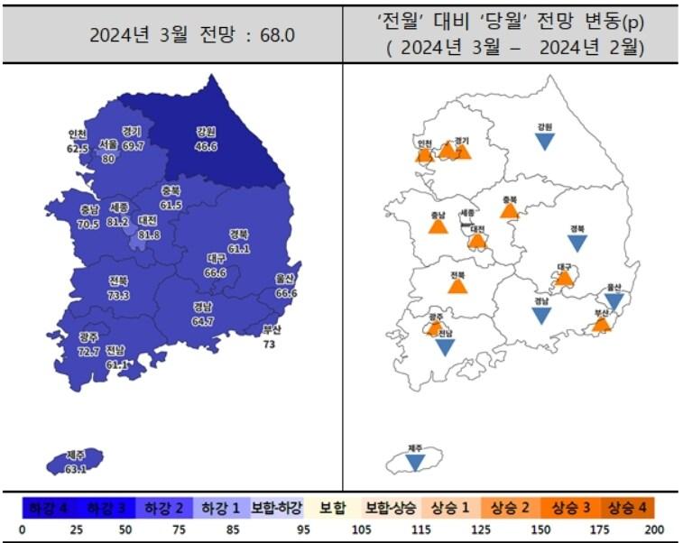 3월 주택사업경기전망지수 동향&#40;주택산업연구원 제공&#41;